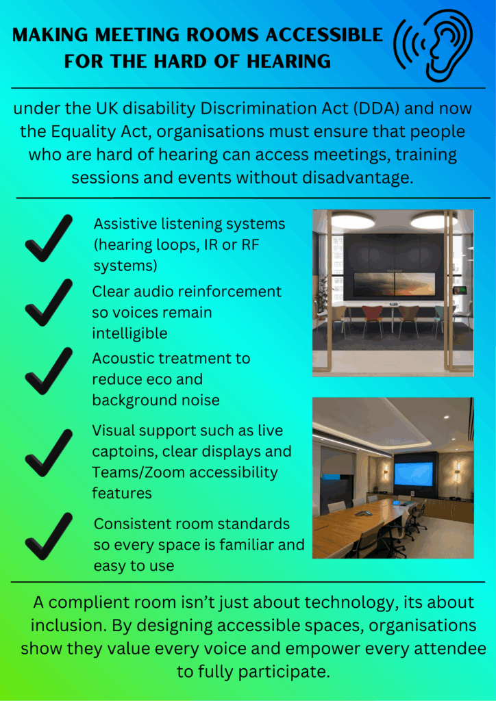 Making meeting rooms accessible for the hard of hearing